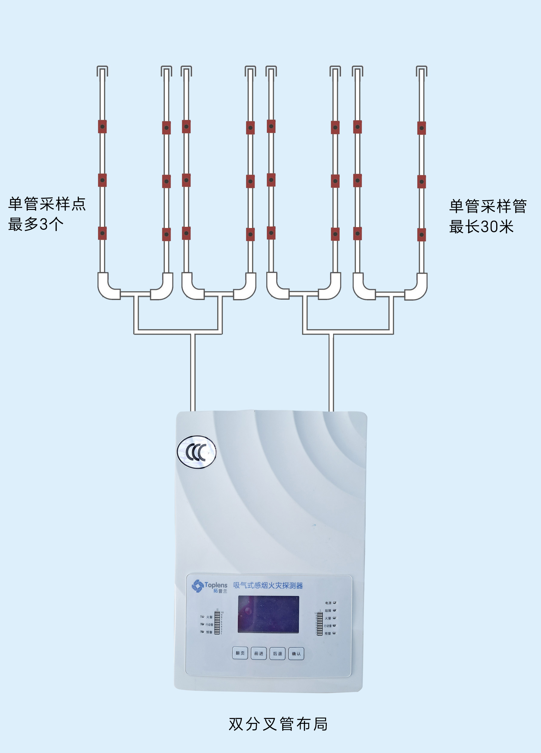 軍工級定制型 TPL100-2